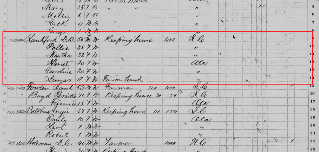 The 1870 U.S. Census record showing Drucilla Waits with her surviving children.